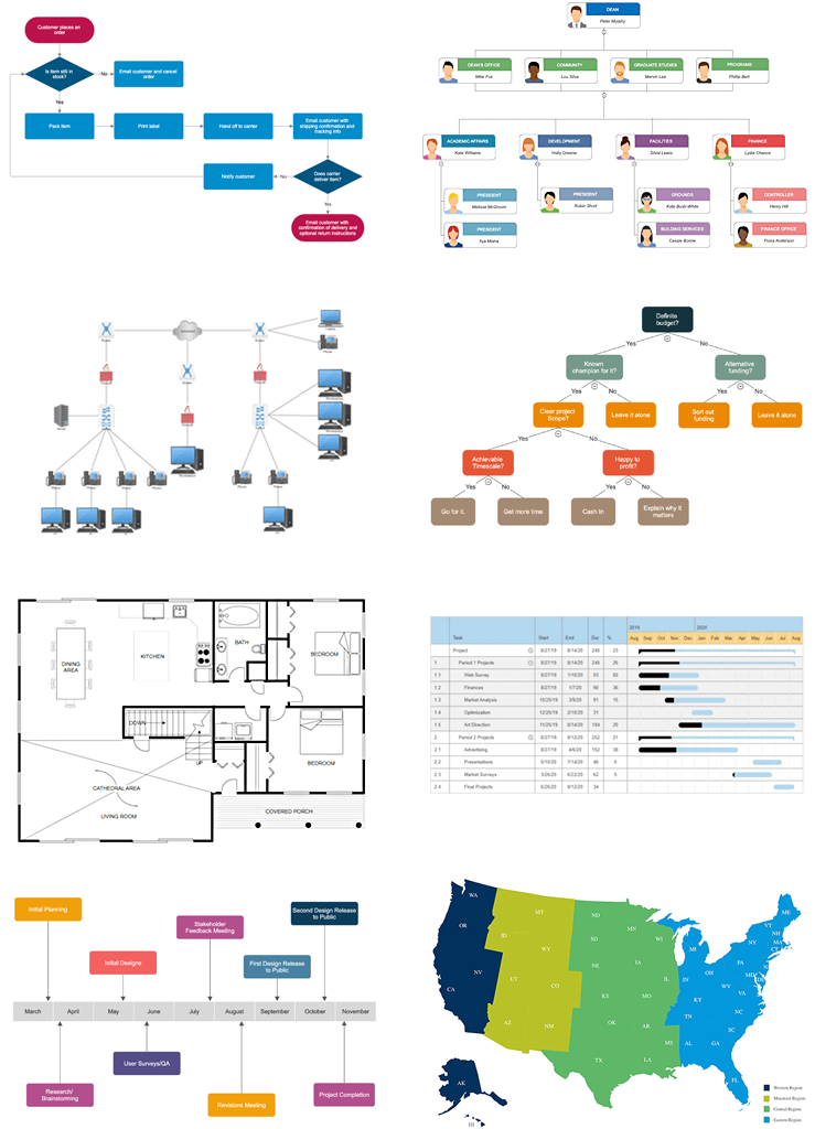 SmartDraw diagram types