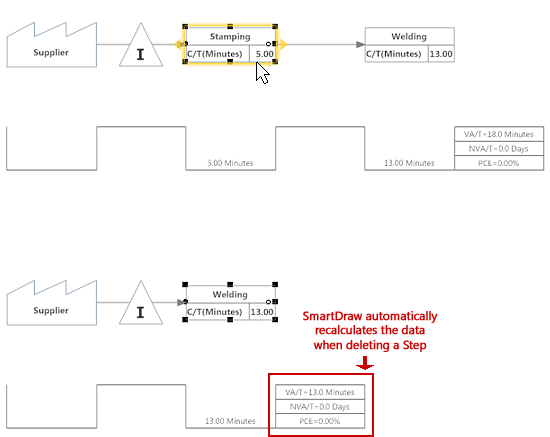 Value Stream Mapping Template Visio 2010