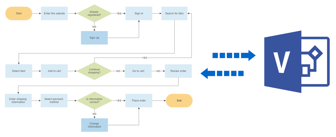 export-visio-files-collaborate-with-visio-users-with-smartdraw