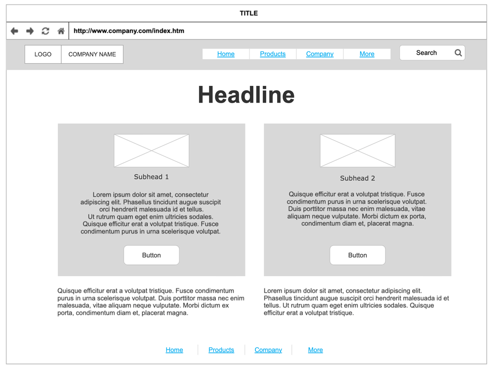 Download Website Wireframes What Are Wireframes Mockups And Prototypes