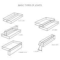 Welding Diagram - Types of Joints