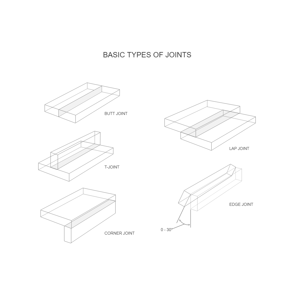 Welding Diagram Types Of Joints 3381