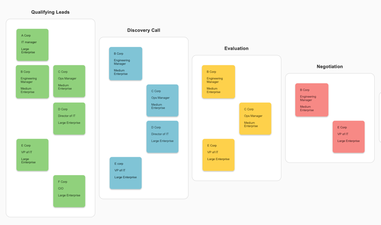 Customer Journey Map