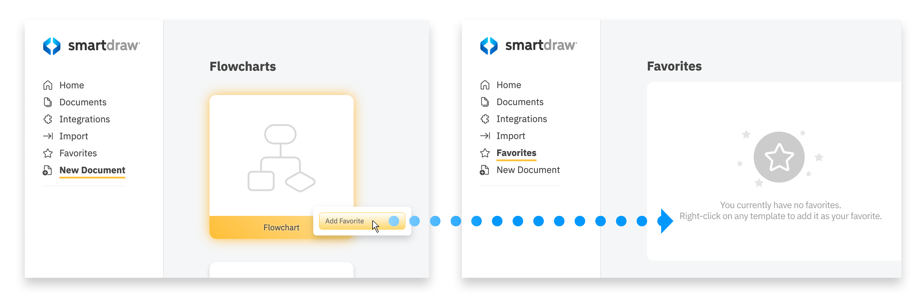 SmartDraw Dashboard Favorite Templates