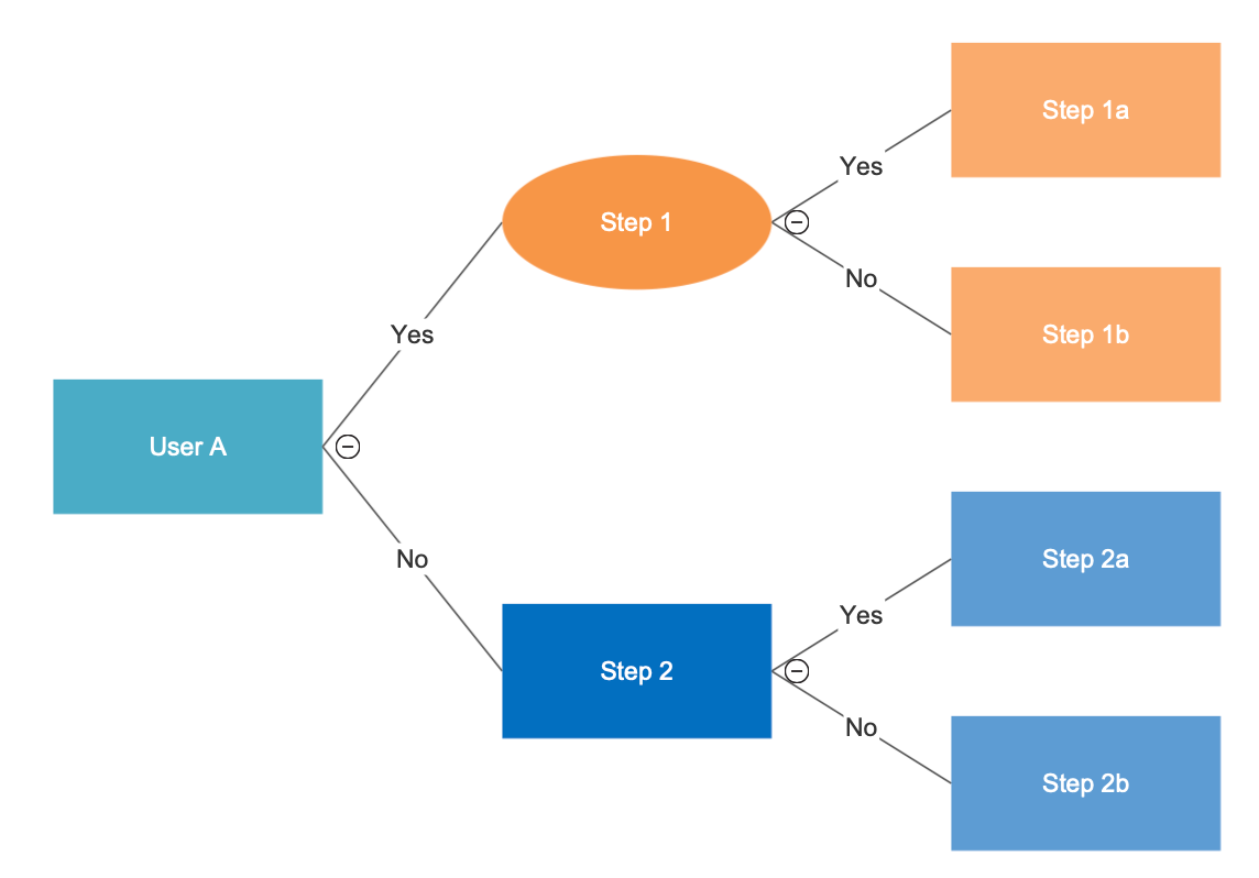 Decision Tree for BDD