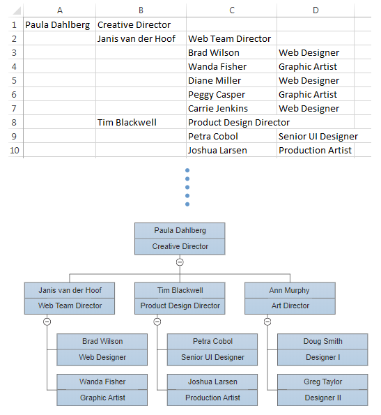 Making An Org Chart In Excel