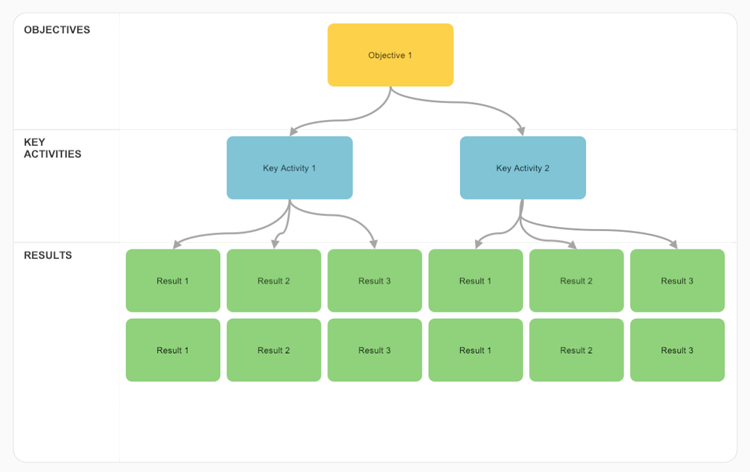 OKR Example