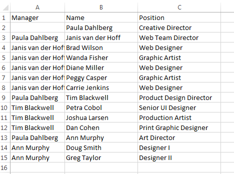 Show reporting relationships in org chart data