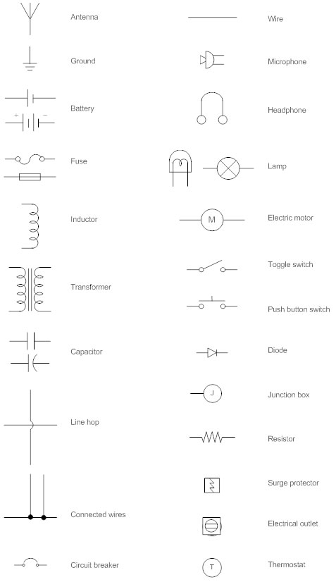 Automotive Electrical Symbols Chart