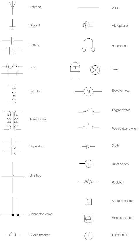 Wiring Diagram - How to Make and Use Wiring Diagrams