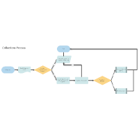 Collections Workflow