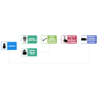 Workflow Diagram Templates