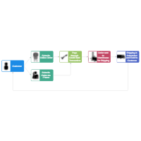 Workflow Diagrams