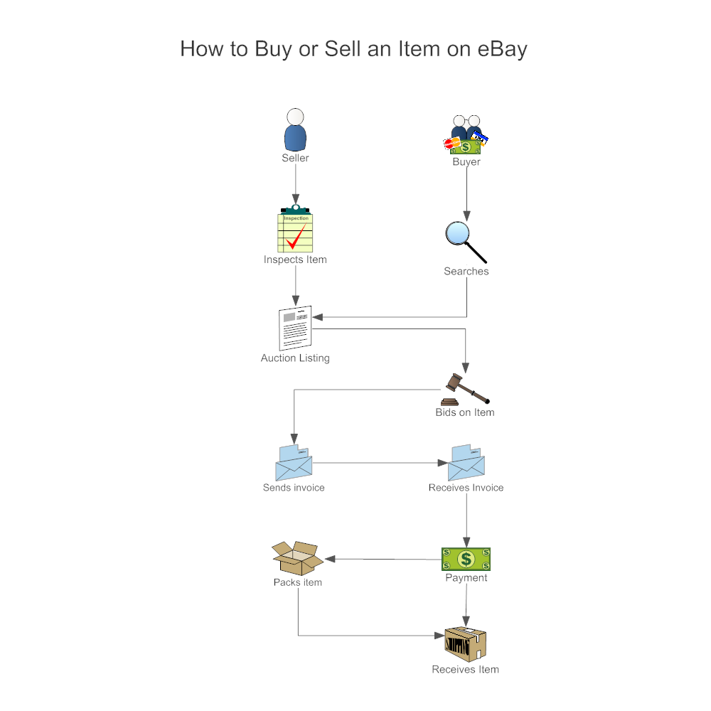 Online Shopping Workflow Diagram