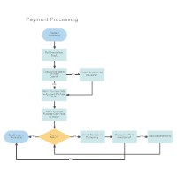Payment Processing Workflow