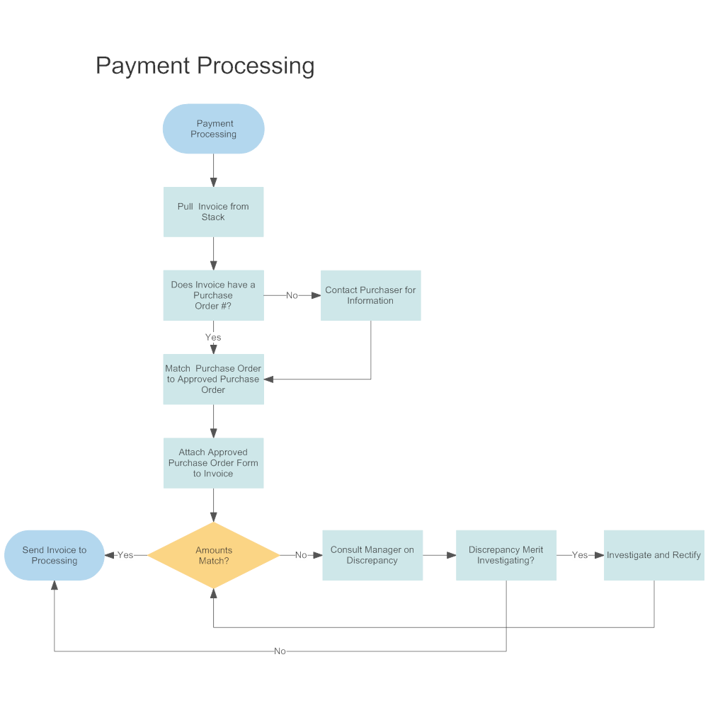 Example Image: Payment Processing Workflow