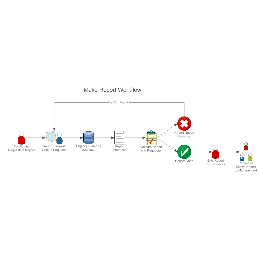 Example Image: Report Workflow Diagram