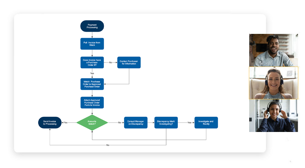 Collaborate on Workflow Diagrams
