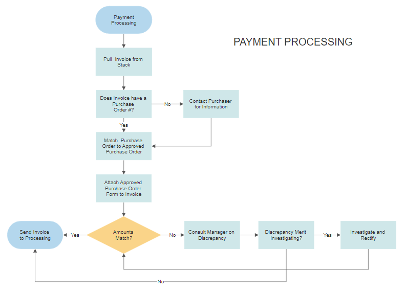 Workflow diagram software