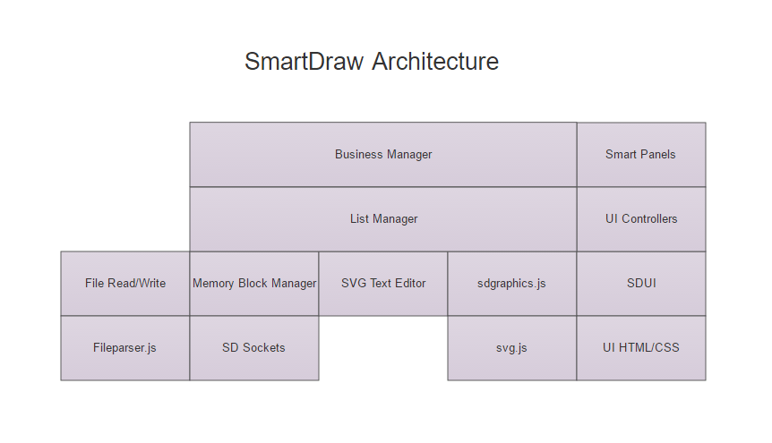 SmartDraw architecture