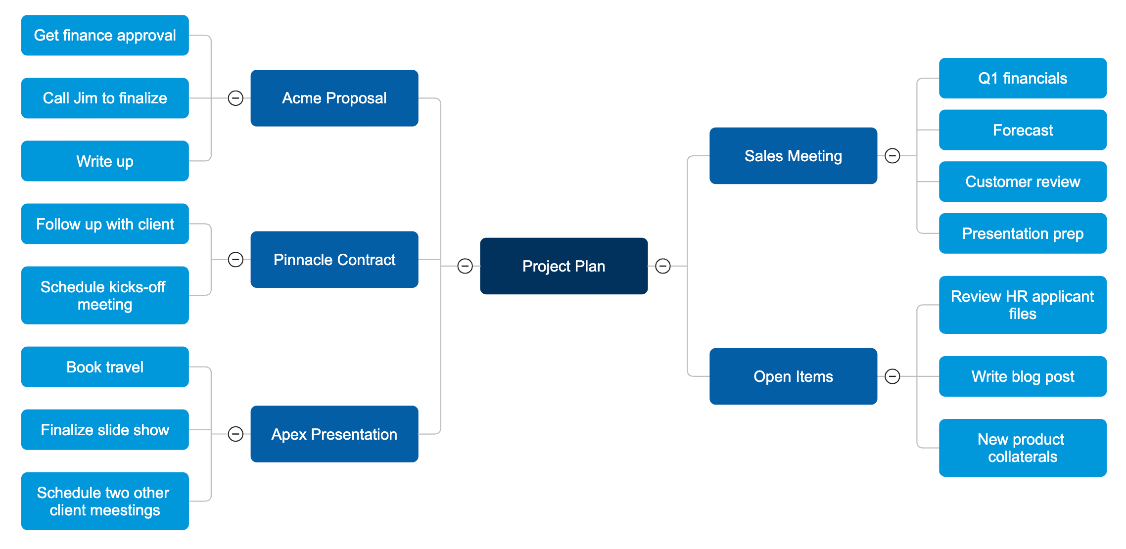 Break complex tasks into simpler tasks