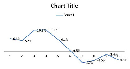Excel Line chart