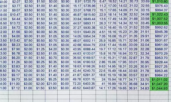 Table data