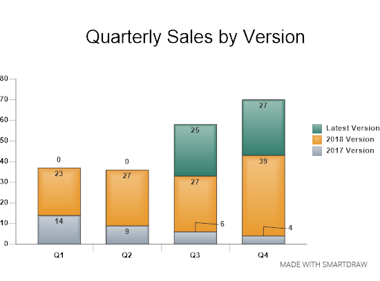 Quarterly sales chart