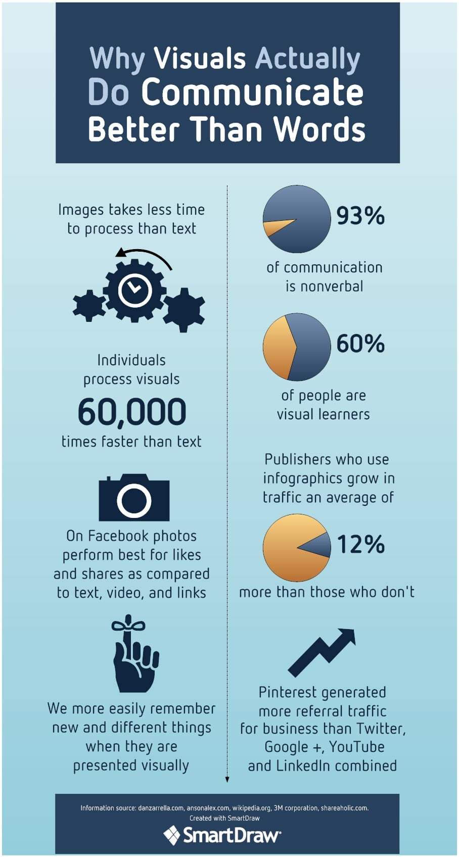 Infographic - Visual Communication