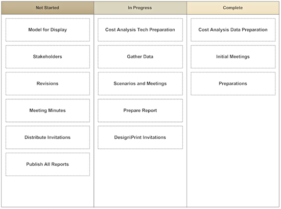 Kanban board