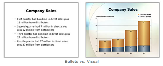 Bullet vs visuals