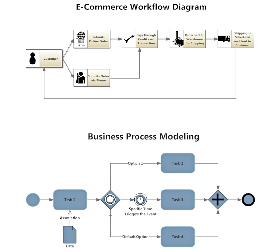 Workflow or business process map