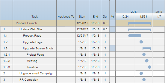 Project chart