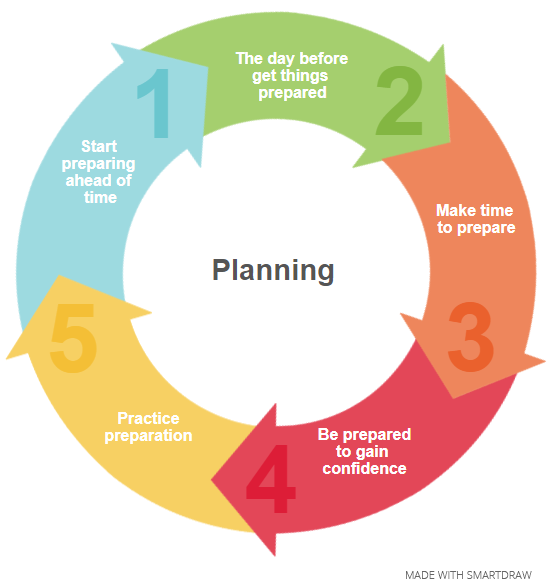 Planning and preparation tips