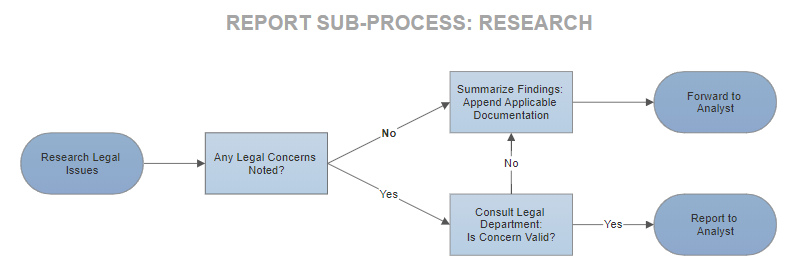 Report sub-process