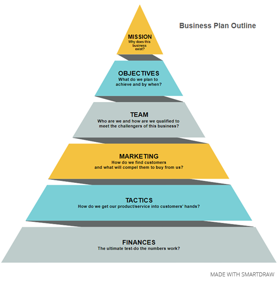 business plan visual map