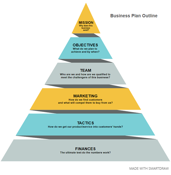 Pyramid chart business plan