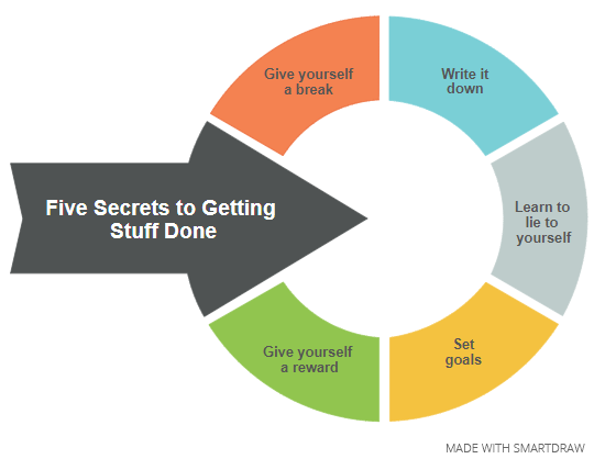 Five Secrets to Getting Stuff Done - SmartDraw Blog
